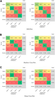 Automatic interictal epileptiform discharge (IED) detection based on convolutional neural network (CNN)